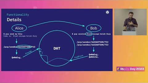 Thumbnail for pcp: A Fully Decentralized Peer-to-Peer File Transfer Tool