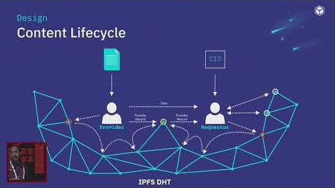 Thumbnail for Design and Evaluation of IPFS: A Storage Layer for the Decentralized Web