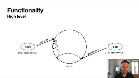 Thumbnail for Introducing Peer Copy - A fully Decentralized File Transfer Tool